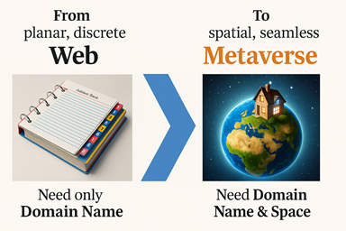 from Web to Metaverse